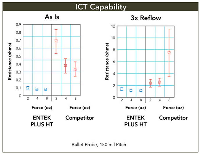 OSP ICT Capability Chart