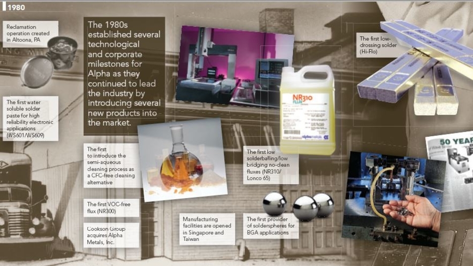 Alpha History Timeline 1970-1980