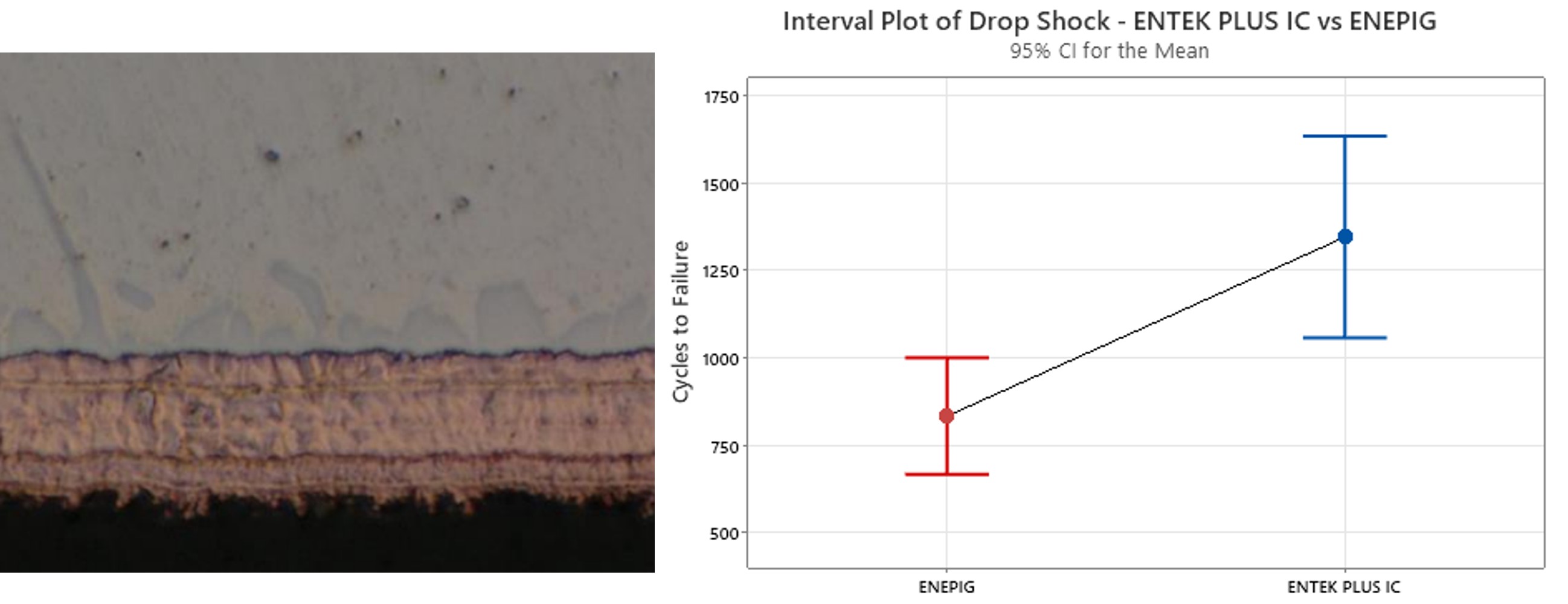 Magnification of the Copper Tin Solder Joint in Entek Plus IC andresults_of_drop_shock_testing